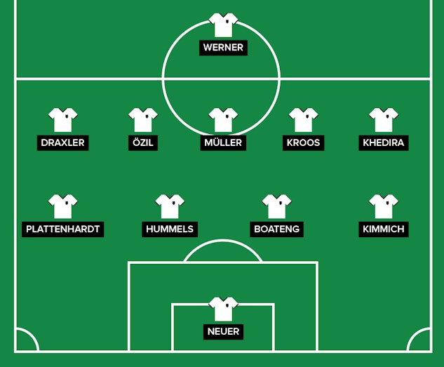 Tyskland Startelva VM 2018