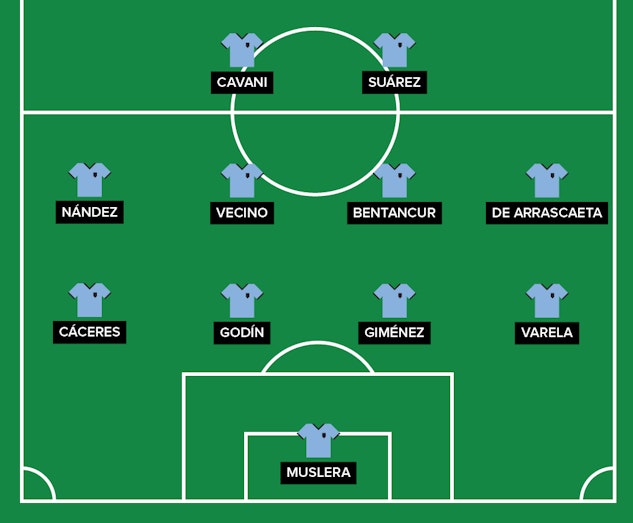 Uruguay Startelva 01