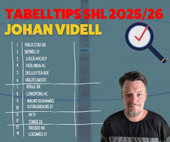 Tabelltips SHL 2025 2026 Johan Videll - Bettingstugan