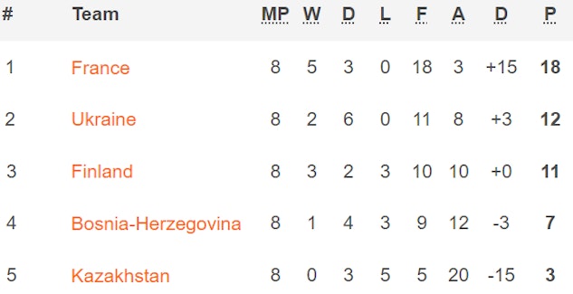 Frankrikes VM kval 2022