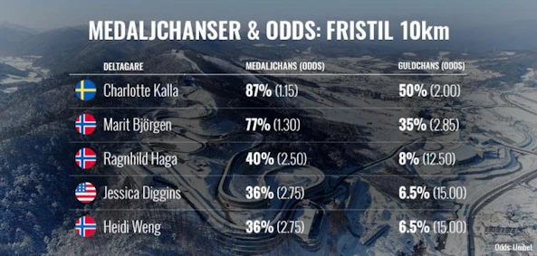 Fristil 10Km Medaljchanser 2018