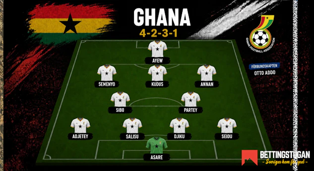 Ghana fotbolls vm trupp och startelva