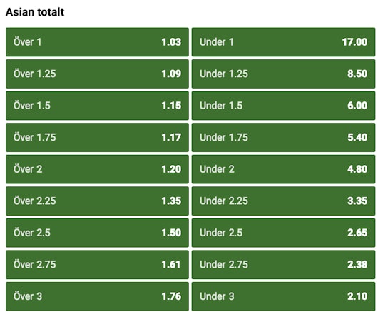 Asian Handicap » Vad är det och hur fungerar Asian Lines?