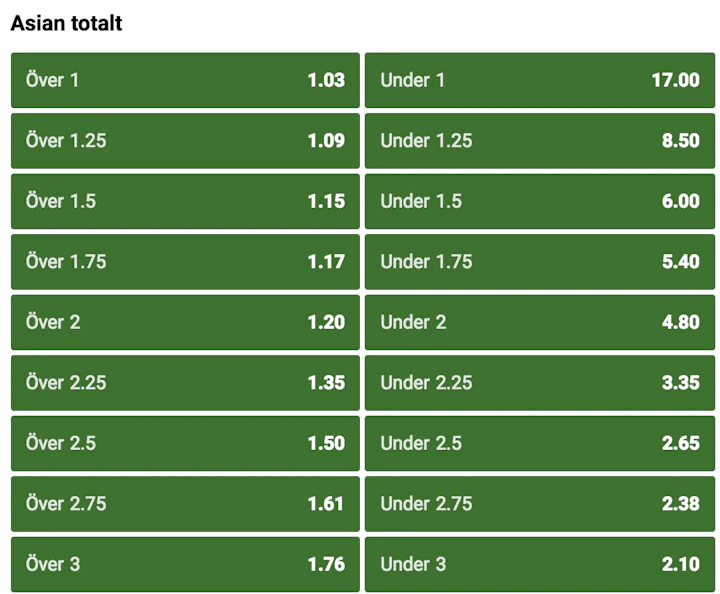 Asian Handicap » Vad är det och hur fungerar Asian Lines?