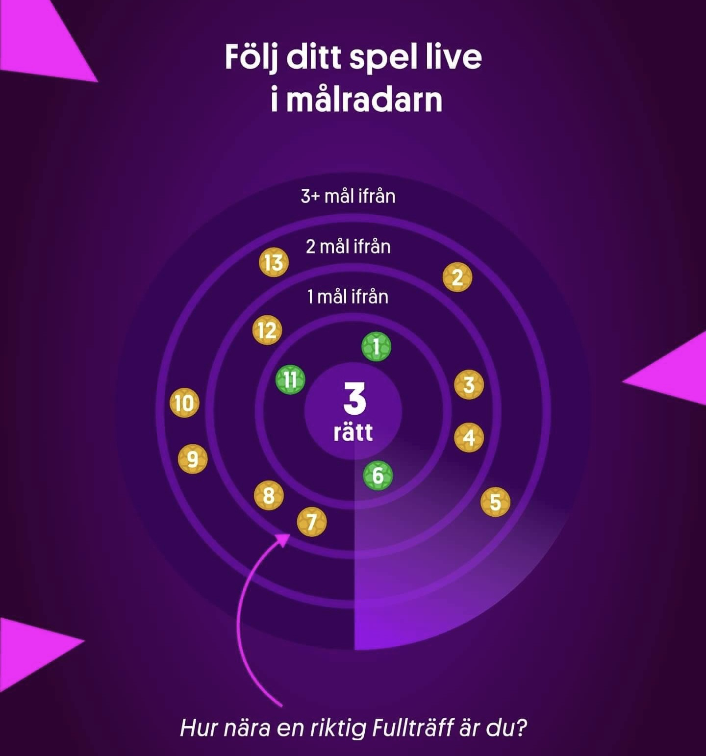 Fullträff live resultat