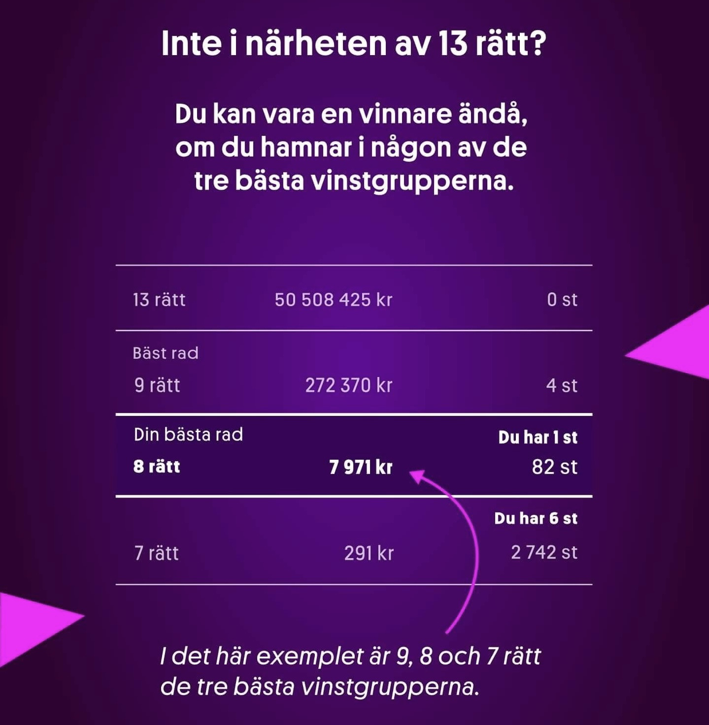 Fullträff vinstfördelning