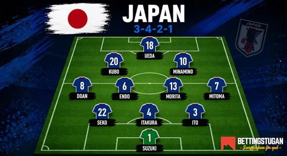 Japan startelva VM 2026 trupp