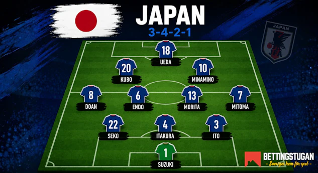 Japan startelva VM 2026 trupp