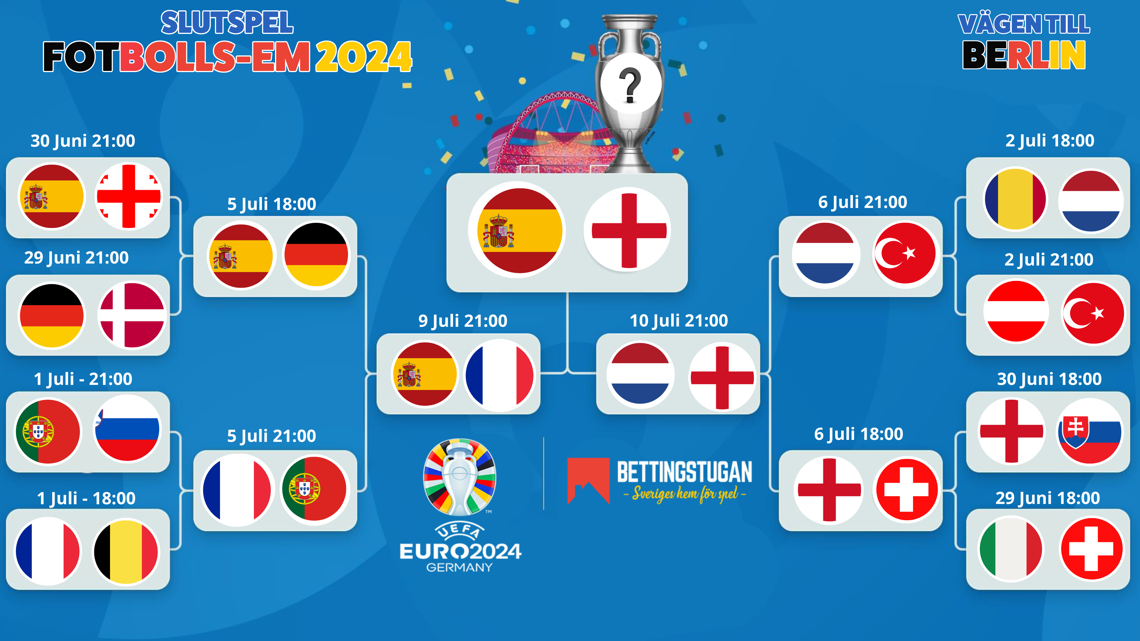 Spelschema Fotbolls EM 2024 » Schema & Datum För Gruppspel & Slutspel