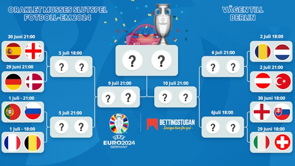 slutspel och slutspelsschema - slutspelsträd för em 2024