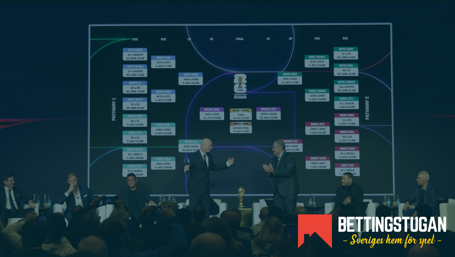 Odds Fotbolls-VM 2026: Vem blir skyttekung? Spana in oddsen inför VM!