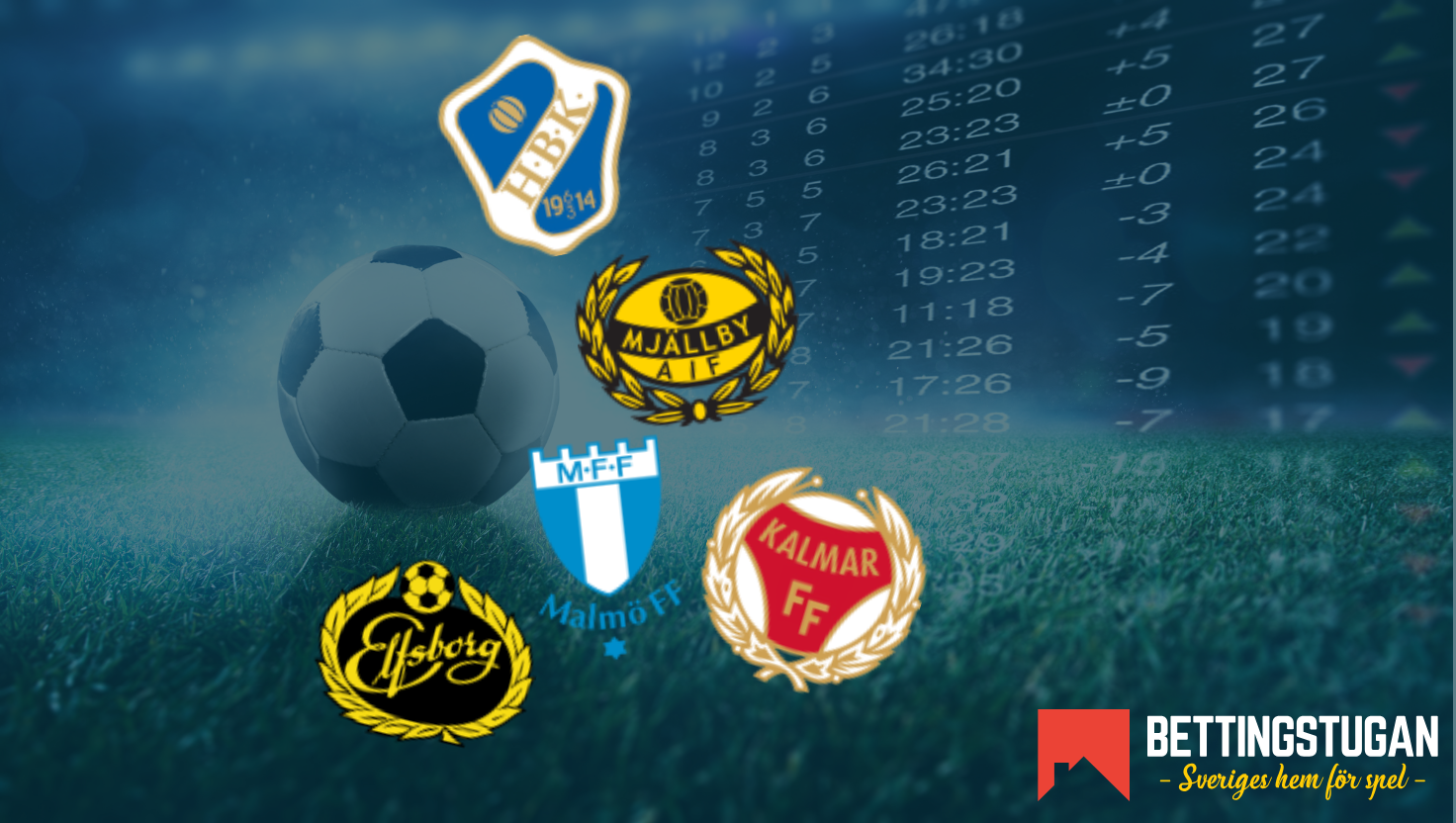 Inför Allsvenskan 2026: De blir bäst i Götaland - enligt oddsen!