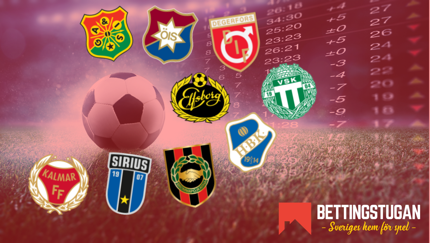 Vilka lag åker ur Allsvenskan 2026? Oddsen finns här!