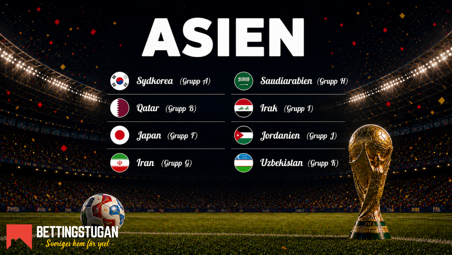 Deltagande nationer Asien - Fotbolls-VM 2026