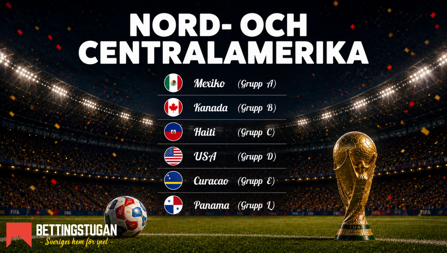 Deltagande nationer Nord- och Centralamerika - Fotbolls-VM 2026