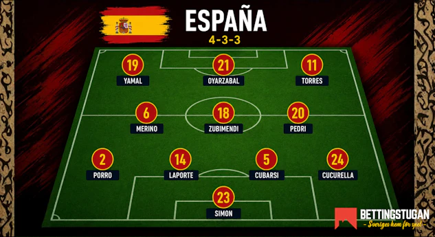 Spaniens trupp startelva i fotbolls-vm 2026