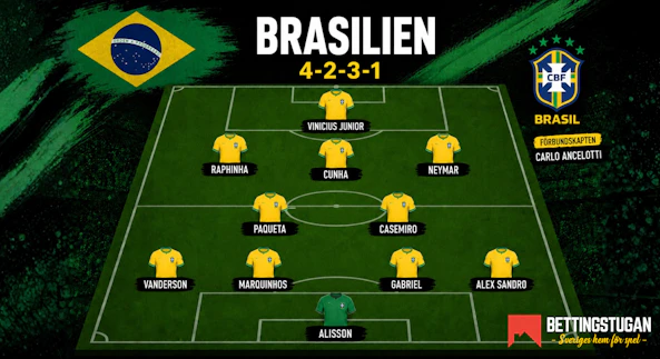 Brasiliens startelva och trupp till Fotbolls-VM 2026