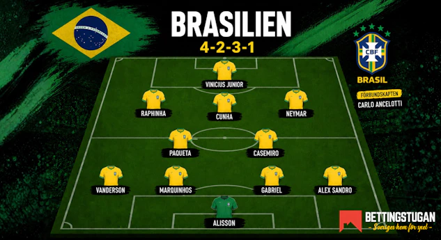 Brasiliens startelva och trupp till Fotbolls-VM 2026