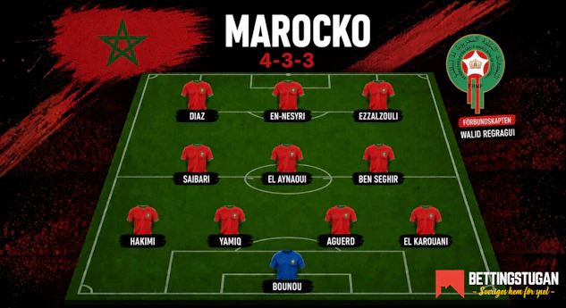 Marockos startelva och trupp i Fotbolls-VM 2026