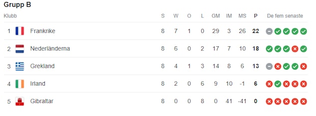 Nederlanderna EM Kval