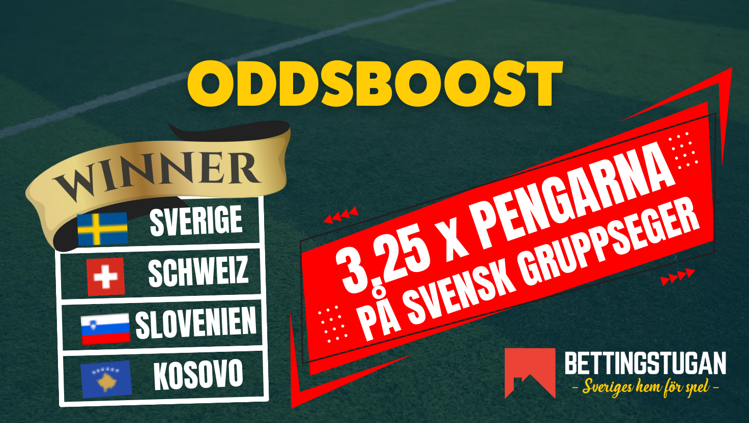 Oddsboost VM-kval Sverige att vinna gruppen - Bettingstugan