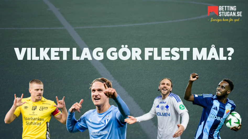 Odds Allsvenskan 2025 - Odds långtidsspel - Bettingstugan