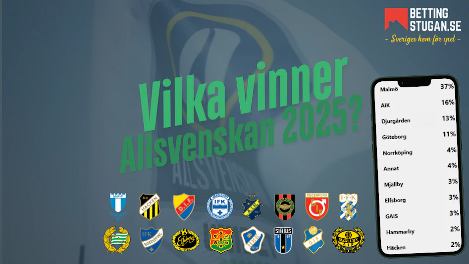 Omröstning Bettingstugan - Vinnare av Allsvenskan 2025