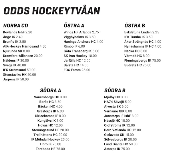 Odds hockey Nordic Bet
