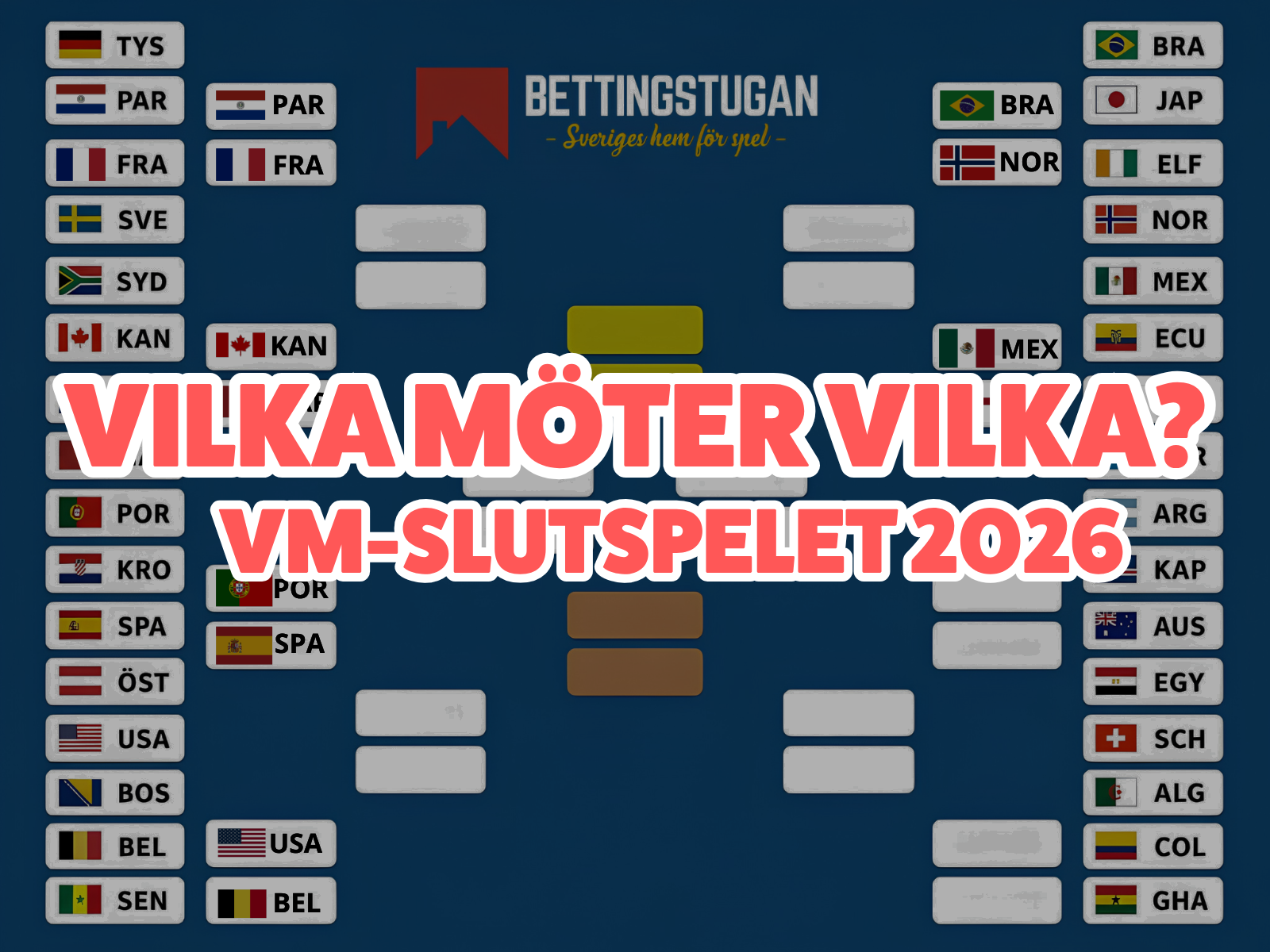 Vilka möter vilka i slutspelet av Fotbolls-VM 2026