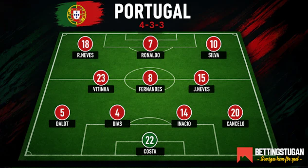 Portugal startelva och trupp VM 2026