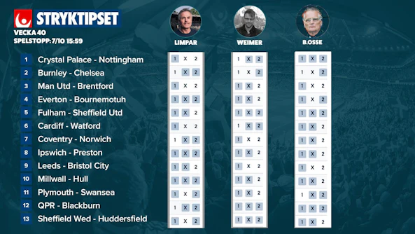 Raderna Stryktipset V40 Limpar Jonas och Bosse