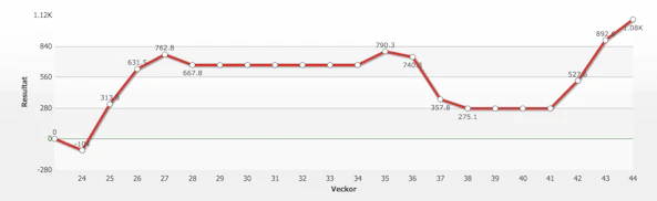 Skarmavbild 2018 11 01 Kl 16 12 31