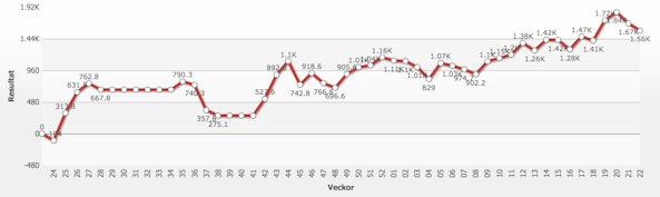 Skarmavbild 2019 06 04 kl 10 32 35