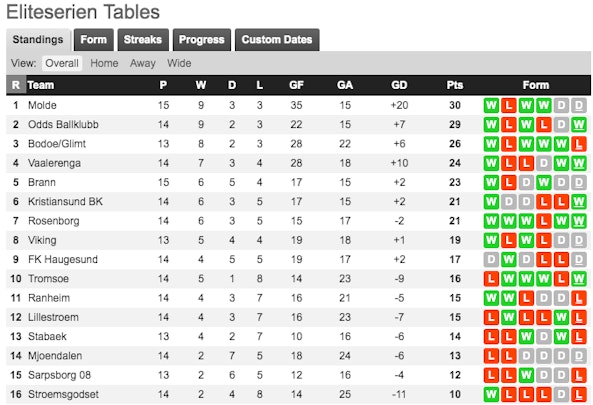 Skarmavbild 2019 07 12 kl 11 36 42