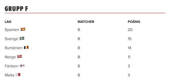 Infor Em Kvalet Sveriges Startelva Odds Analys Speltips