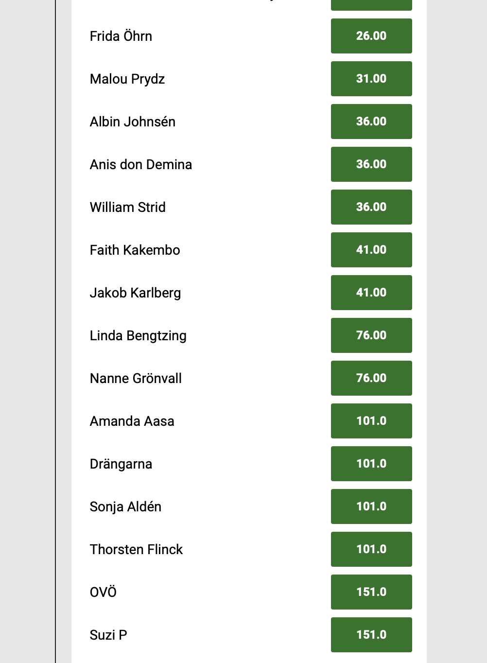 Odds Melodifestivalen 2020
