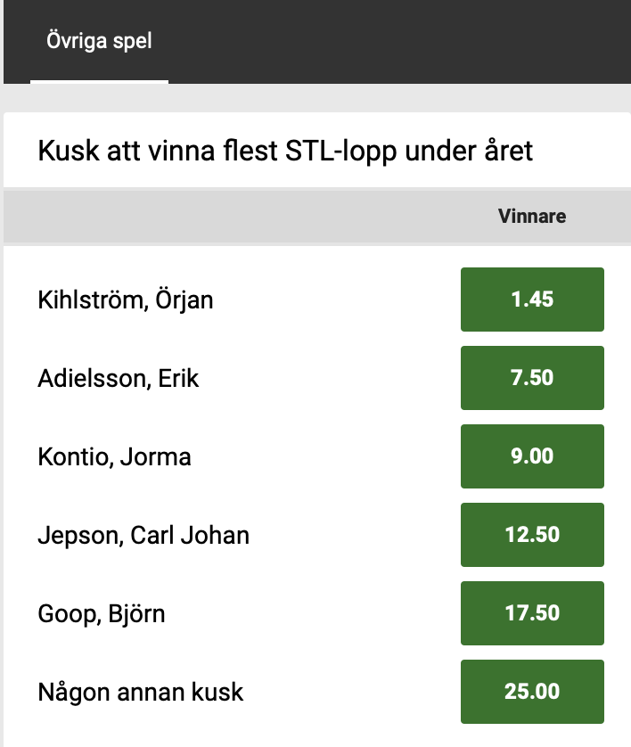 Unibets platsodds och vinnare