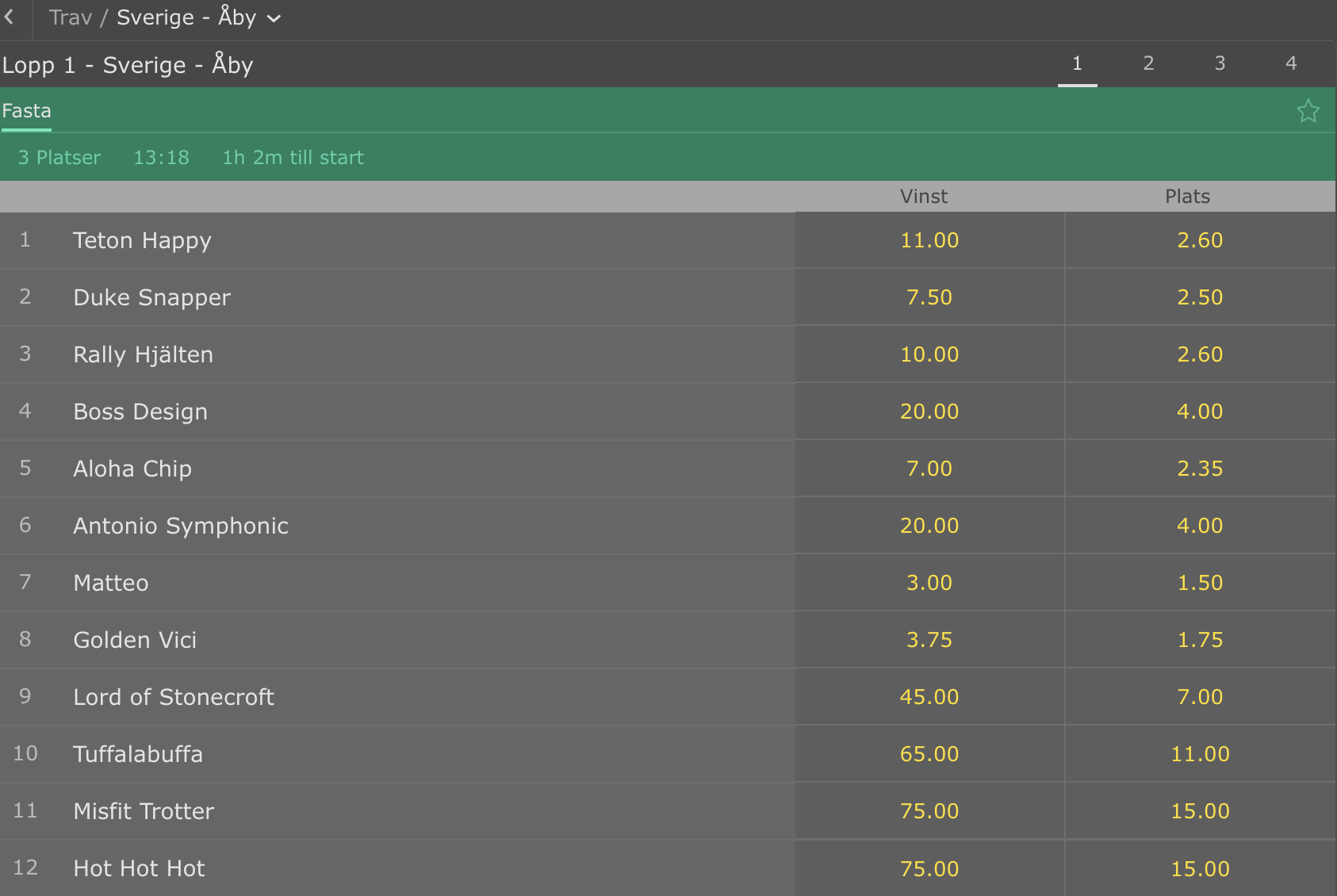 Bet365 platsodds & vinnare på trav