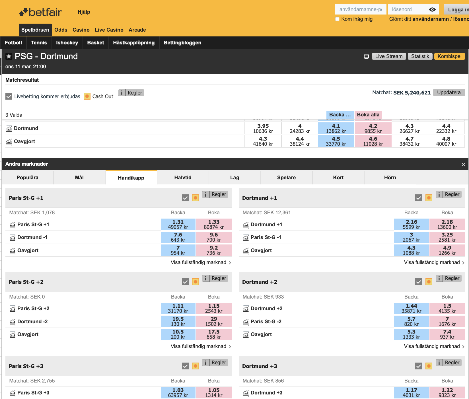 Asian handicap på Betfairs spelbör