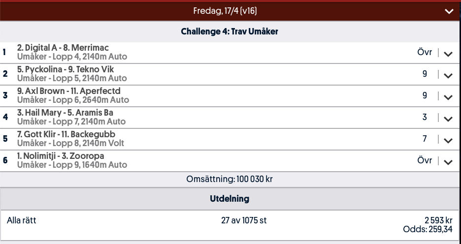 Exempel på utdelning