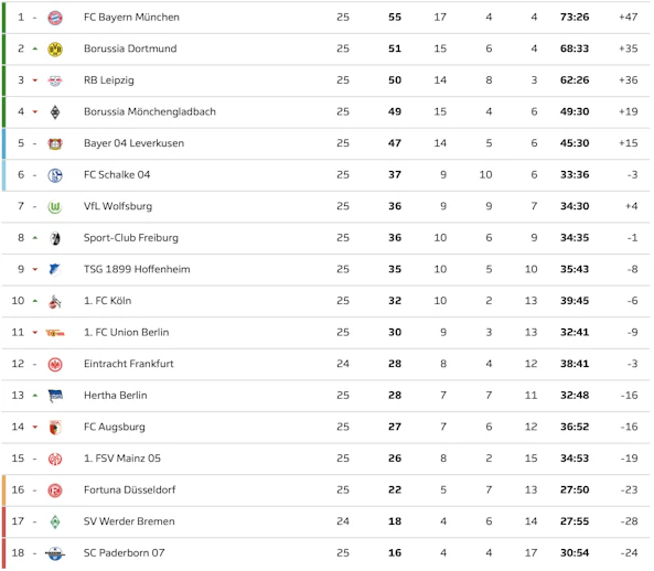 Skarmavbild 2020 05 12 kl 13 18 53