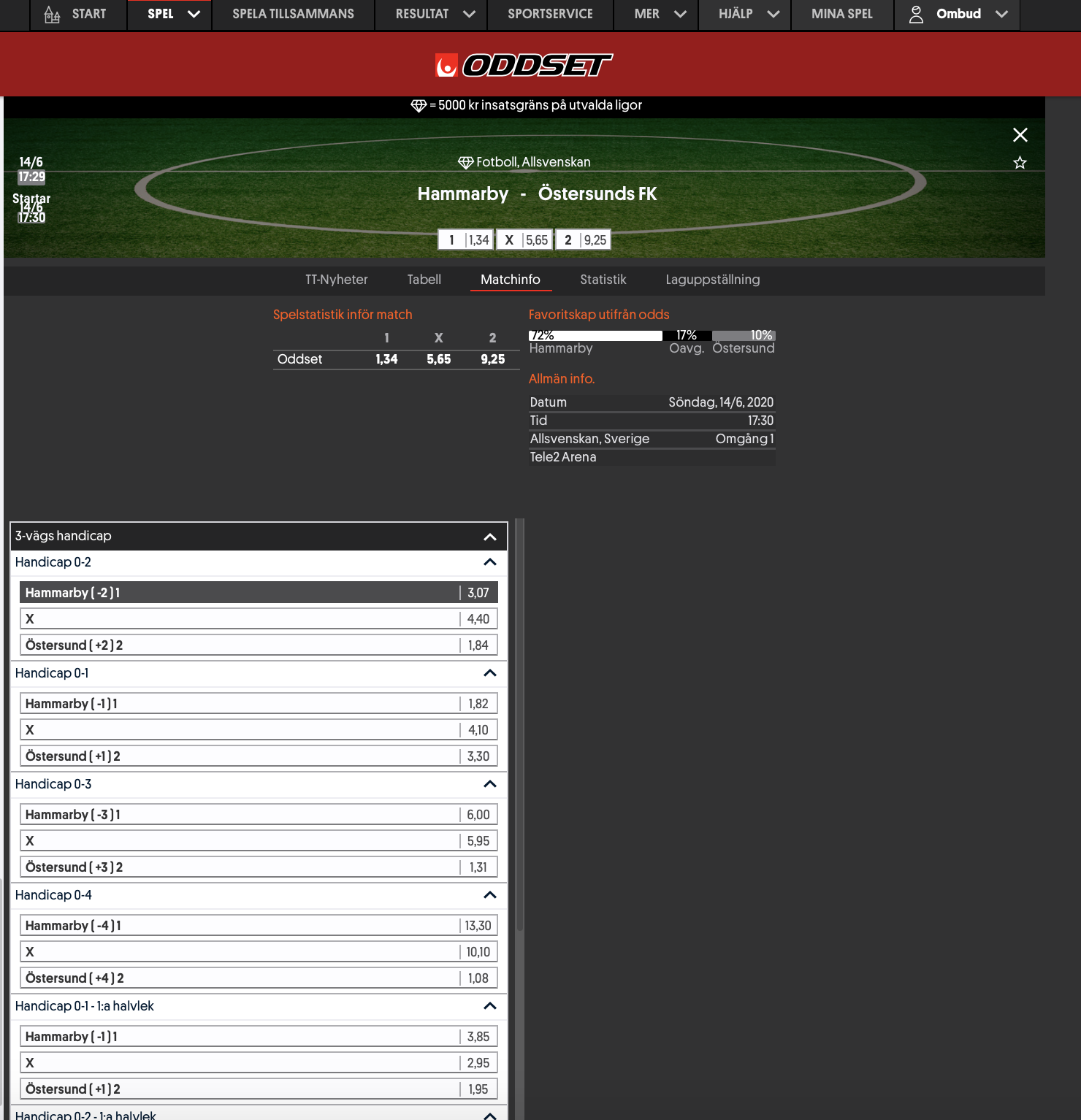 Exempel på handikapp