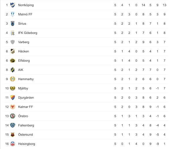 Skarmavbild 2020 07 03 kl 15 22 53