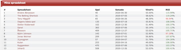 Skarmavbild 2020 07 06 kl 15 39 52