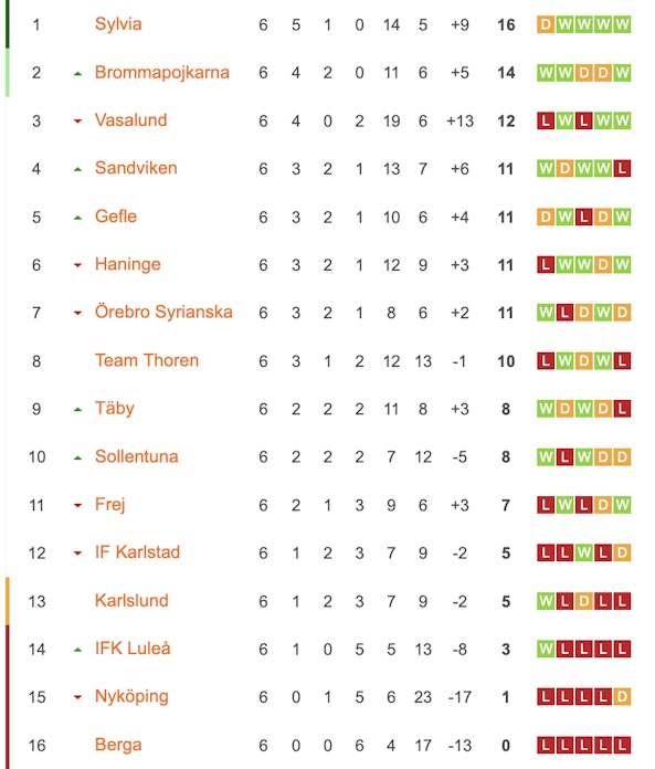 Skarmavbild 2020 07 10 kl 12 48 55