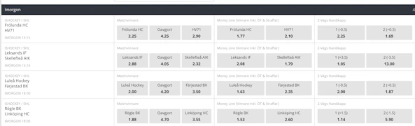 SHL 2020/21 Betsson