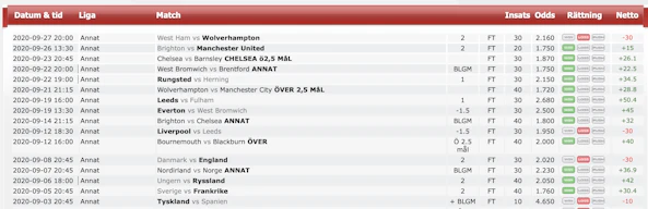 ROI September Ridderwall Bettingstugan