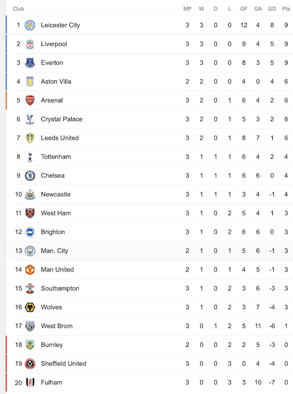Skarmavbild 2020 10 02 kl 14 12 24