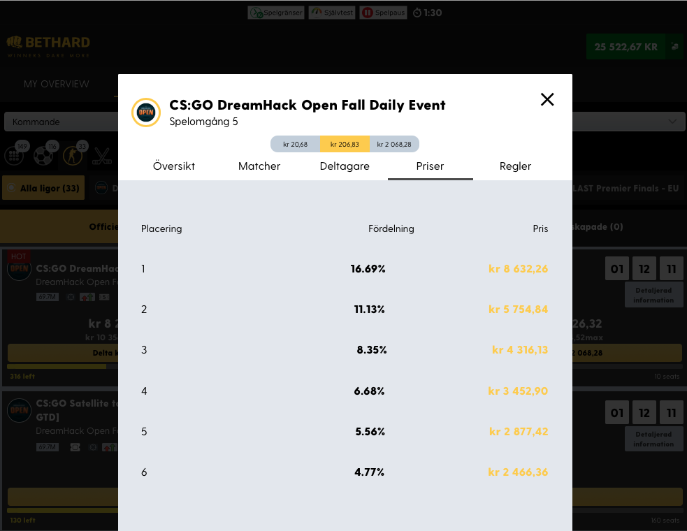 CS:GO Dreamhack prisutdelning