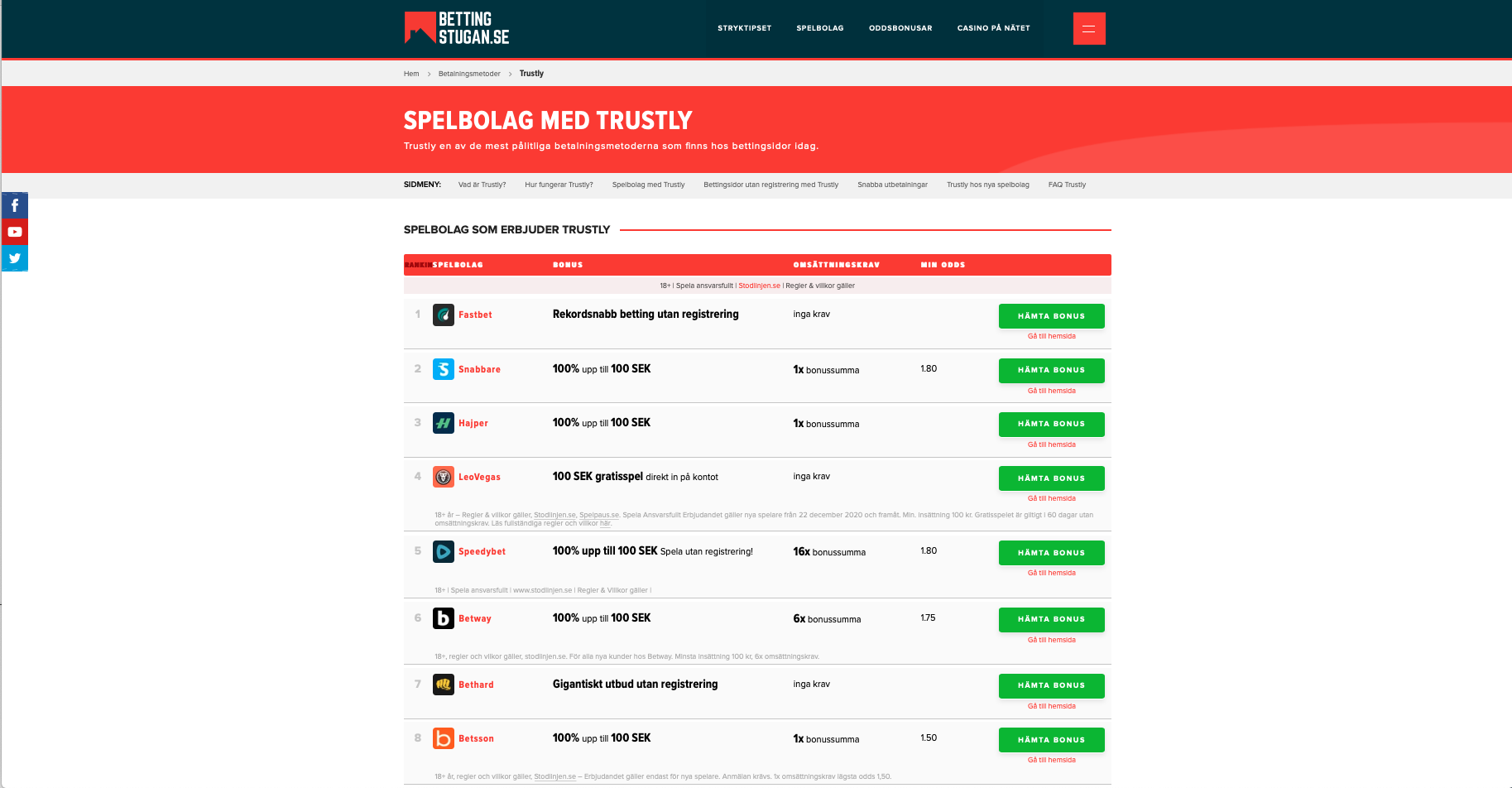 Spelbolag med Bank ID & Trustly